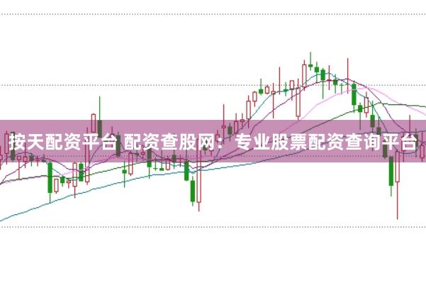 按天配资平台 配资查股网：专业股票配资查询平台