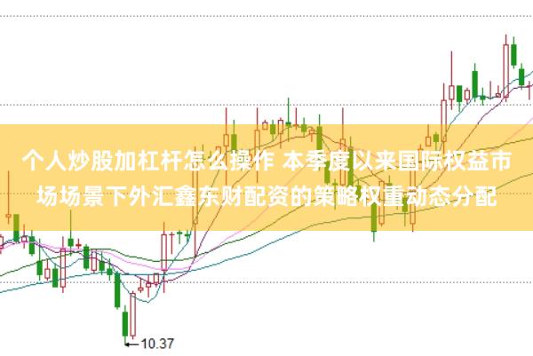 个人炒股加杠杆怎么操作 本季度以来国际权益市场场景下外汇鑫东财配资的策略权重动态分配