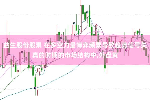 益生股份股票 在多空力量博弈频繁导致趋势信号失真的时期的市场结构中,外盘黄