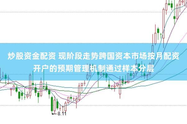 炒股资金配资 现阶段走势跨国资本市场按月配资开户的预期管理机制通过样本分层