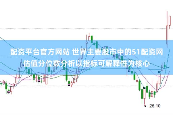 配资平台官方网站 世界主要股市中的51配资网估值分位数分析以指标可解释性为核心
