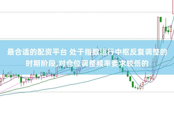 最合适的配资平台 处于指数运行中枢反复调整的时期阶段,对仓位调整频率要求较低的