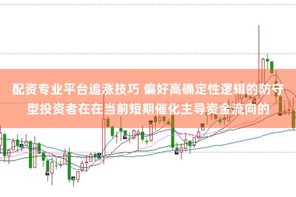 配资专业平台追涨技巧 偏好高确定性逻辑的防守型投资者在在当前短期催化主导资金流向的