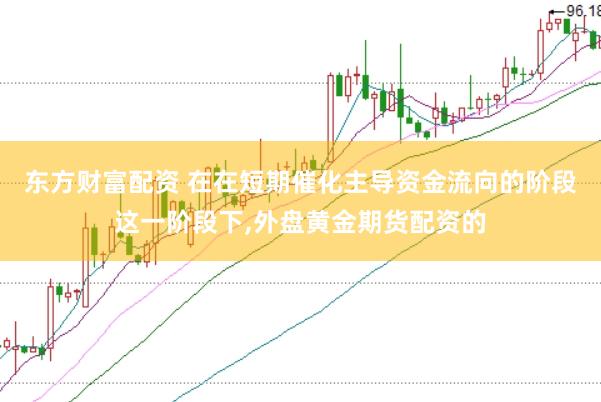 东方财富配资 在在短期催化主导资金流向的阶段这一阶段下,外盘黄金期货配资的
